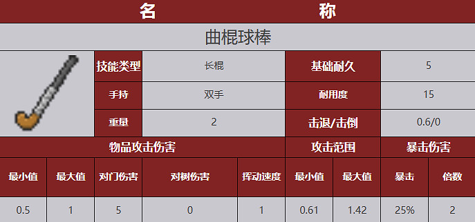 《殭屍毀滅工程》武器圖鑒 《殭屍毀滅工程》武器圖鑒