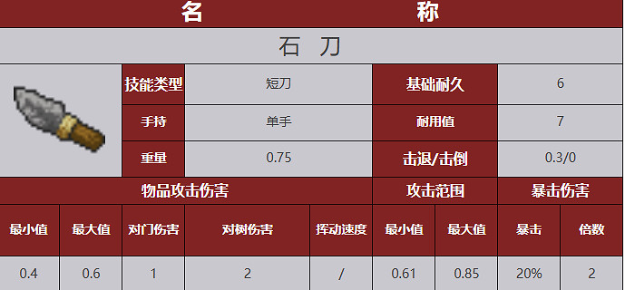 《殭屍毀滅工程》武器圖鑒 《殭屍毀滅工程》武器圖鑒