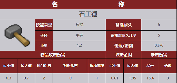 《殭屍毀滅工程》武器圖鑒 《殭屍毀滅工程》武器圖鑒