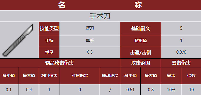 《殭屍毀滅工程》武器圖鑒 《殭屍毀滅工程》武器圖鑒