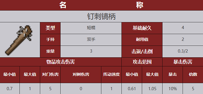 《殭屍毀滅工程》武器圖鑒 《殭屍毀滅工程》武器圖鑒