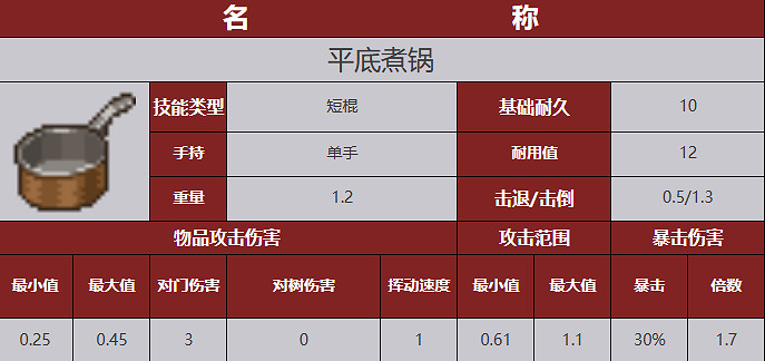 《殭屍毀滅工程》武器圖鑒 《殭屍毀滅工程》武器圖鑒