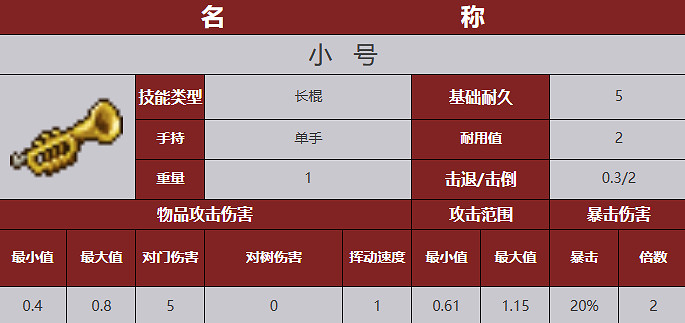 《殭屍毀滅工程》武器圖鑒
