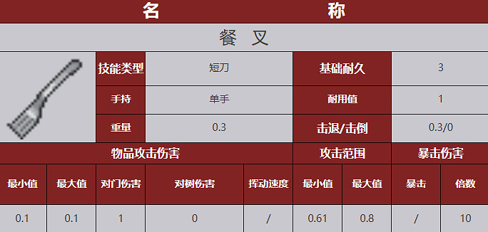 《殭屍毀滅工程》武器圖鑒 《殭屍毀滅工程》武器圖鑒