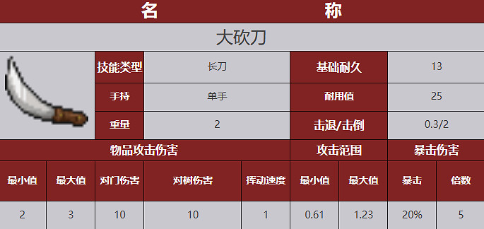 《殭屍毀滅工程》武器圖鑒 《殭屍毀滅工程》武器圖鑒