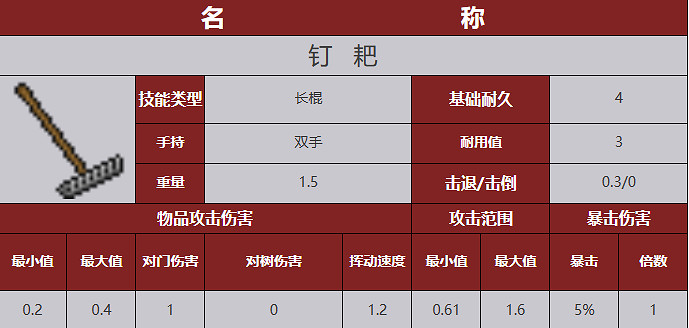 《殭屍毀滅工程》武器圖鑒 《殭屍毀滅工程》武器圖鑒