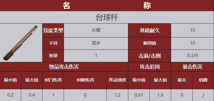 《殭屍毀滅工程》武器圖鑒 《殭屍毀滅工程》武器圖鑒
