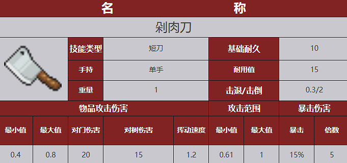 《殭屍毀滅工程》武器圖鑒