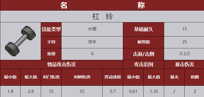 《殭屍毀滅工程》武器圖鑒 《殭屍毀滅工程》武器圖鑒