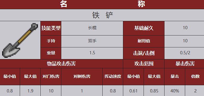 《殭屍毀滅工程》武器圖鑒 《殭屍毀滅工程》武器圖鑒