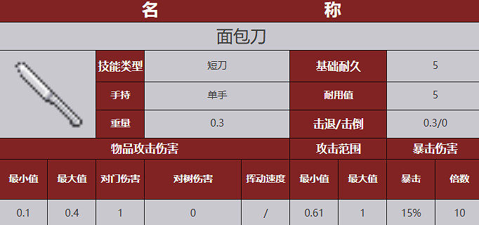 《殭屍毀滅工程》武器圖鑒 《殭屍毀滅工程》武器圖鑒