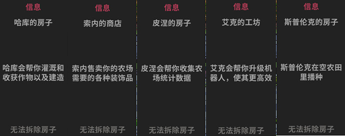 打工人狂喜!終於找到上班摸魚不怕被老板發現的遊戲了