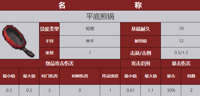 《殭屍毀滅工程》武器圖鑒 《殭屍毀滅工程》武器圖鑒