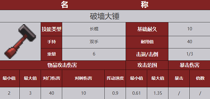 《殭屍毀滅工程》武器圖鑒 《殭屍毀滅工程》武器圖鑒