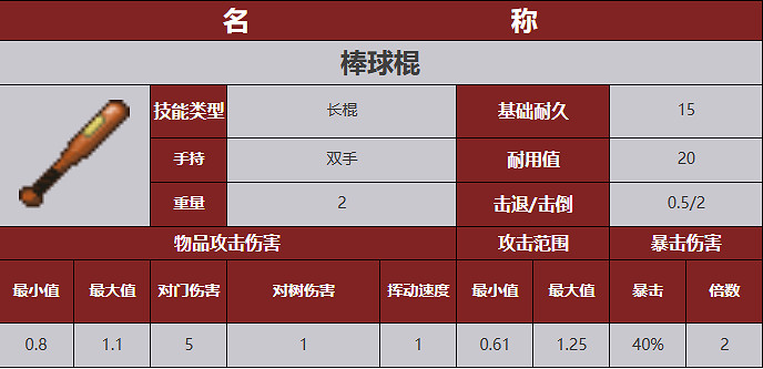 《殭屍毀滅工程》武器圖鑒 《殭屍毀滅工程》武器圖鑒