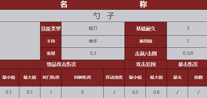 《殭屍毀滅工程》武器圖鑒 《殭屍毀滅工程》武器圖鑒