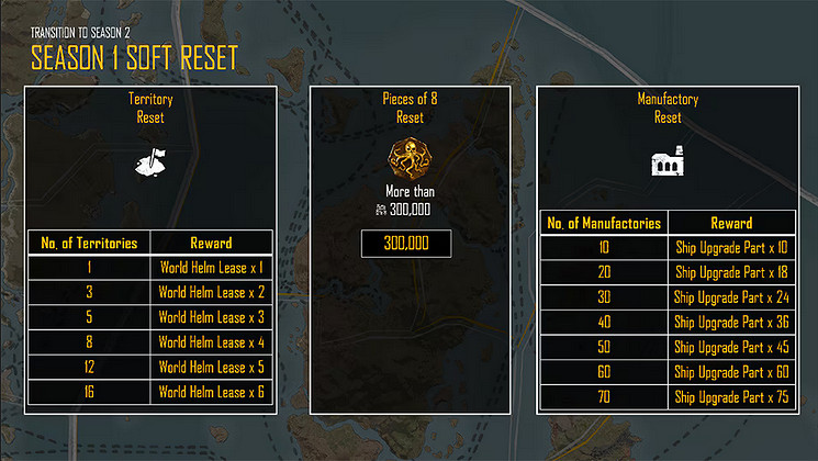 《怒海戰記》第二賽季計劃公布:添加新PvE和單人模式 《怒海戰記》第二賽季計劃公布:添加新PvE和單人模式