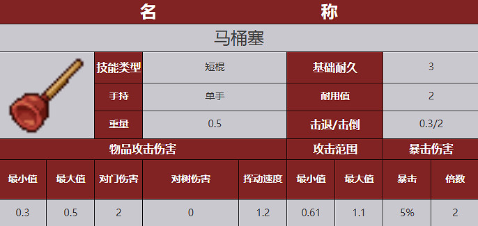 《殭屍毀滅工程》武器圖鑒 《殭屍毀滅工程》武器圖鑒