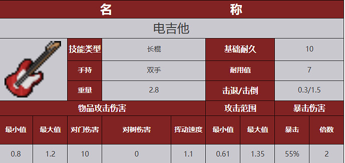 《殭屍毀滅工程》武器圖鑒 《殭屍毀滅工程》武器圖鑒