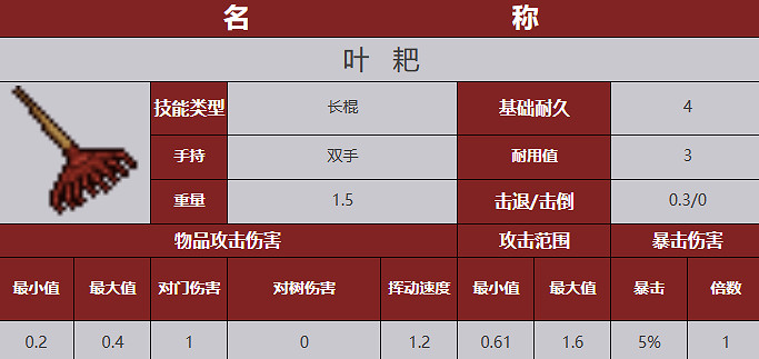《殭屍毀滅工程》武器圖鑒 《殭屍毀滅工程》武器圖鑒