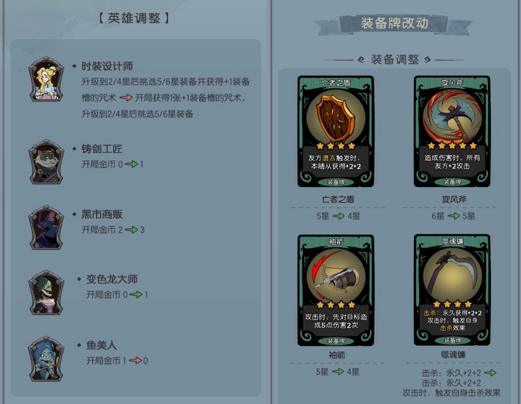 迎戰《月圓之夜》最強季中版本!棋子鏡靈品質雙升級 迎戰《月圓之夜》最強季中版本!棋子鏡靈品質雙升級