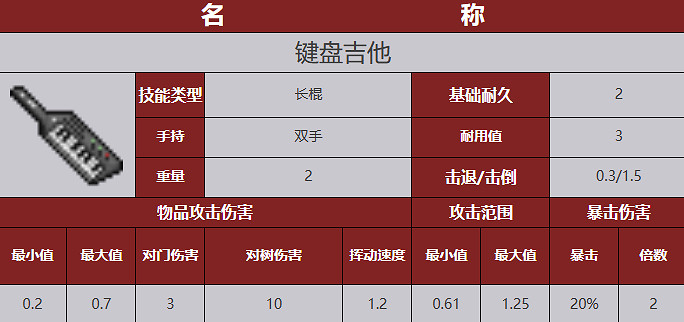 《殭屍毀滅工程》武器圖鑒 《殭屍毀滅工程》武器圖鑒
