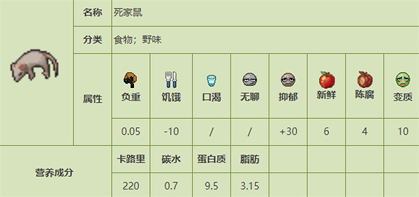 《殭屍毀滅工程》食品圖鑒 《殭屍毀滅工程》食品圖鑒