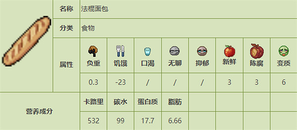 《殭屍毀滅工程》食品圖鑒 《殭屍毀滅工程》食品圖鑒