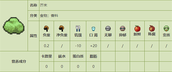 《殭屍毀滅工程》食品圖鑒 《殭屍毀滅工程》食品圖鑒