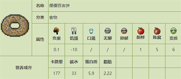 《殭屍毀滅工程》食品圖鑒 《殭屍毀滅工程》食品圖鑒