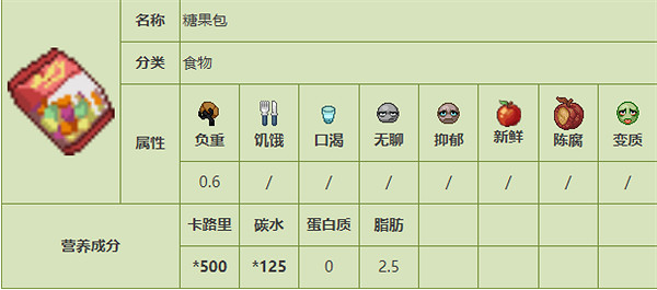 《殭屍毀滅工程》食品圖鑒 《殭屍毀滅工程》食品圖鑒