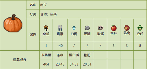 《殭屍毀滅工程》食品圖鑒 《殭屍毀滅工程》食品圖鑒