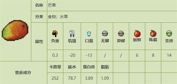 《殭屍毀滅工程》食品圖鑒 《殭屍毀滅工程》食品圖鑒