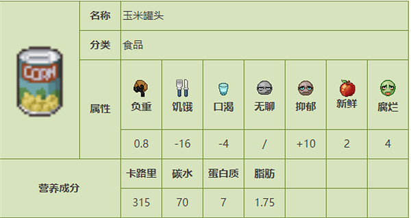 《殭屍毀滅工程》食品圖鑒 《殭屍毀滅工程》食品圖鑒