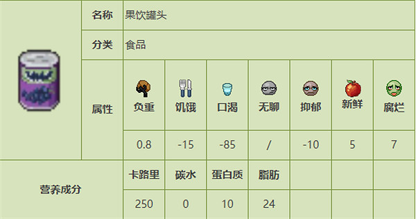 《殭屍毀滅工程》食品圖鑒 《殭屍毀滅工程》食品圖鑒