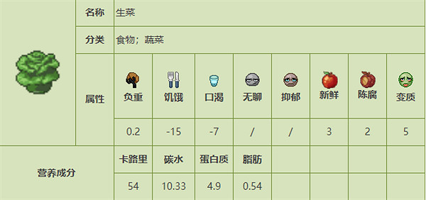 《殭屍毀滅工程》食品圖鑒 《殭屍毀滅工程》食品圖鑒