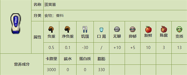 《殭屍毀滅工程》食品圖鑒 《殭屍毀滅工程》食品圖鑒