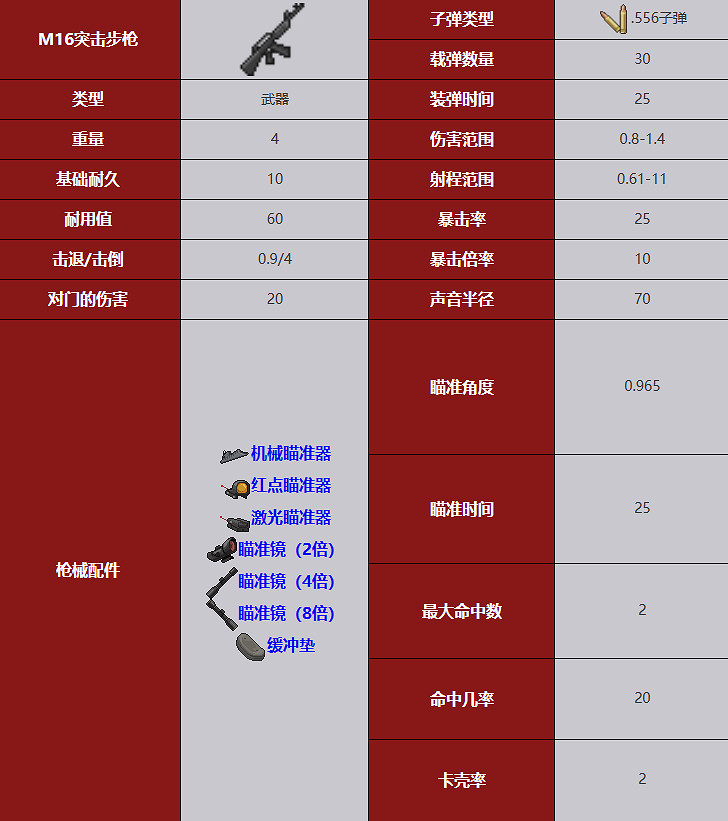 《殭屍毀滅工程》武器圖鑒 《殭屍毀滅工程》武器圖鑒