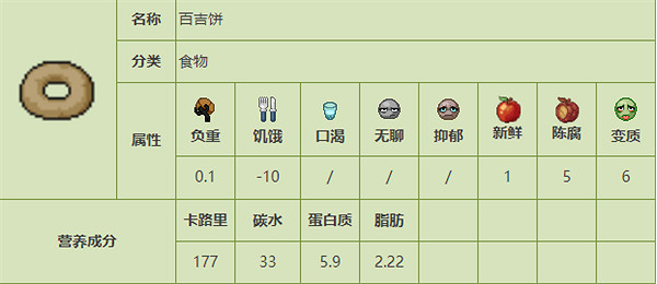 《殭屍毀滅工程》食品圖鑒 《殭屍毀滅工程》食品圖鑒