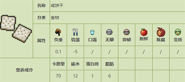 《殭屍毀滅工程》食品圖鑒 《殭屍毀滅工程》食品圖鑒