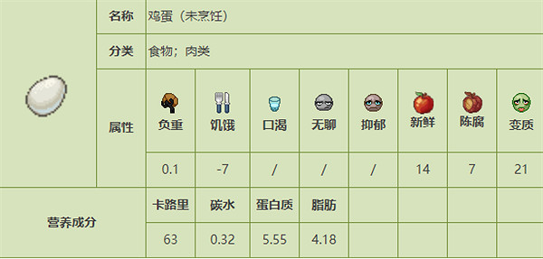 《殭屍毀滅工程》食品圖鑒 《殭屍毀滅工程》食品圖鑒