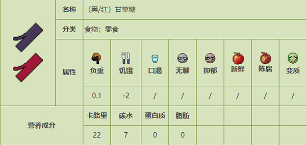 《殭屍毀滅工程》食品圖鑒 《殭屍毀滅工程》食品圖鑒