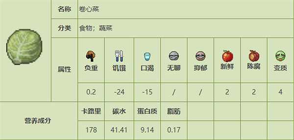《殭屍毀滅工程》食品圖鑒 《殭屍毀滅工程》食品圖鑒