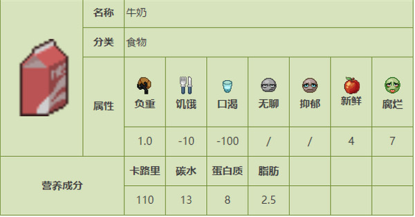 《殭屍毀滅工程》食品圖鑒