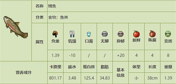 《殭屍毀滅工程》食品圖鑒 《殭屍毀滅工程》食品圖鑒