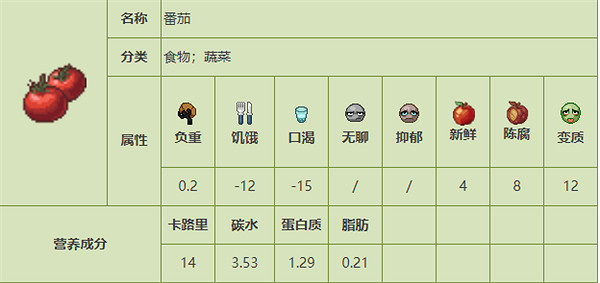 《殭屍毀滅工程》食品圖鑒 《殭屍毀滅工程》食品圖鑒