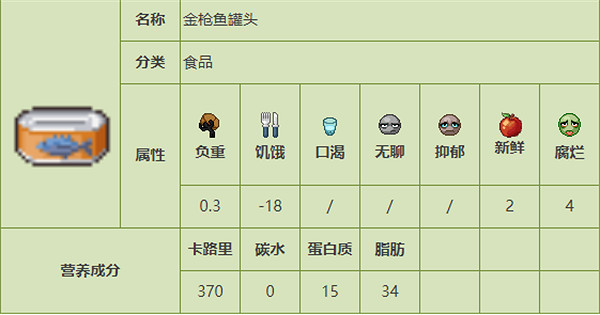 《殭屍毀滅工程》食品圖鑒 《殭屍毀滅工程》食品圖鑒