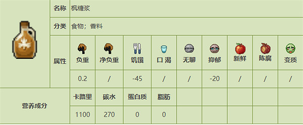 《殭屍毀滅工程》食品圖鑒 《殭屍毀滅工程》食品圖鑒