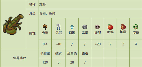 《殭屍毀滅工程》食品圖鑒 《殭屍毀滅工程》食品圖鑒