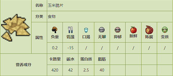 《殭屍毀滅工程》食品圖鑒 《殭屍毀滅工程》食品圖鑒